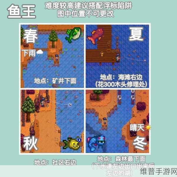 星露谷物语，钓鱼技能选择全攻略