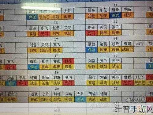 少年三国志 2 幽蝶羽毛获取秘籍大公开