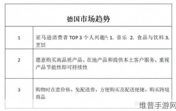 2023AMAZON欧洲站畅销产品一键掌握：1. 2023年欧洲站热销商品揭秘，抢先了解市场趋势