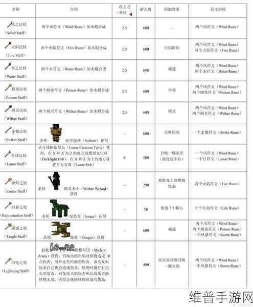 我的世界虚无世界2凋零弓制作全攻略