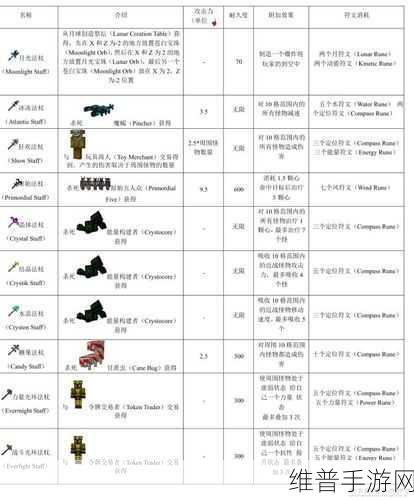 我的世界虚无世界2凋零弓制作全攻略