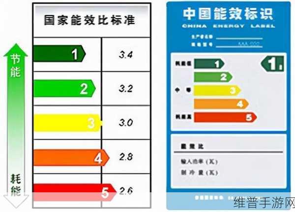 一级二级三级能效的空调区别：1. 如何选择适合的空调：一级、二级与三级能效对比分析