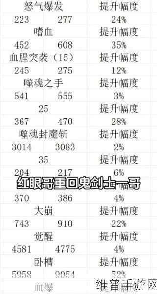 DNF手游深海之王幻影赤全面解析，属性、效果与获取攻略