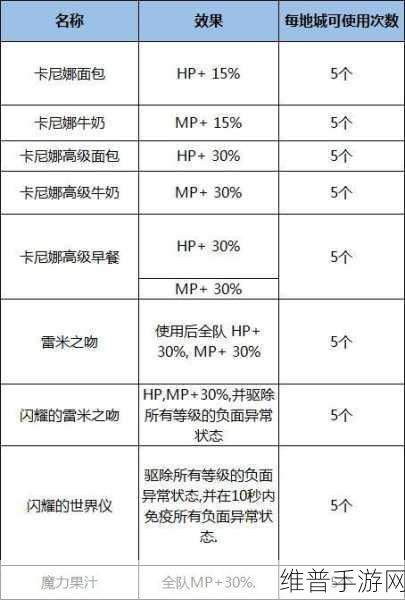 DNF手游深海之王幻影赤全面解析，属性、效果与获取攻略
