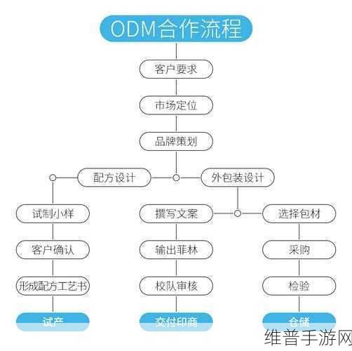 欧美精产国品一二三产品区别在哪：1. 欧美精产国品一二三产品特点与市场定位分析