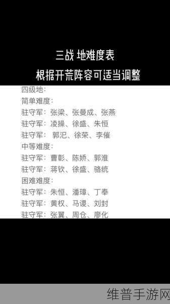 三国志战略版，属性加成全攻略，称霸战场的秘诀