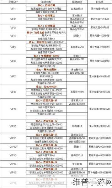 探索外国手游世界，充值与热门游戏全攻略