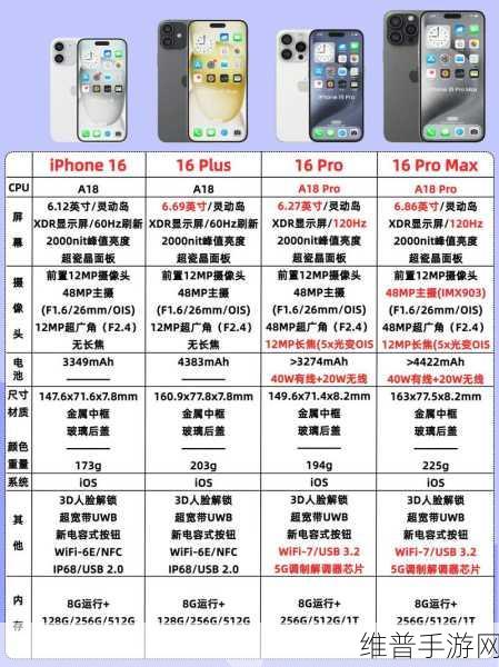 iPhone 16参数配置助力手游体验全面升级