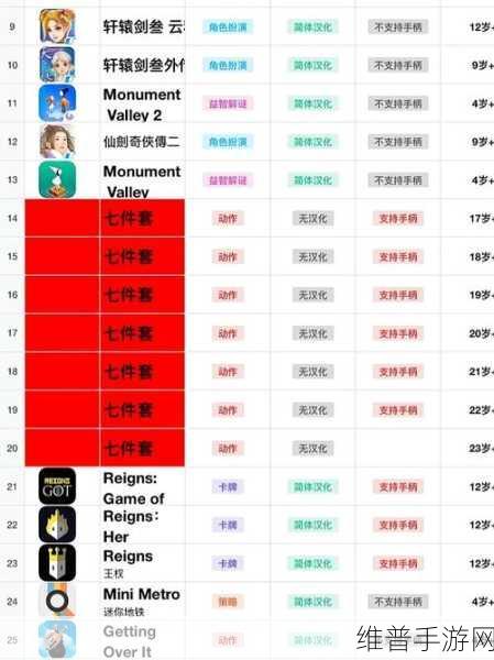 iPhone 16参数配置助力手游体验全面升级