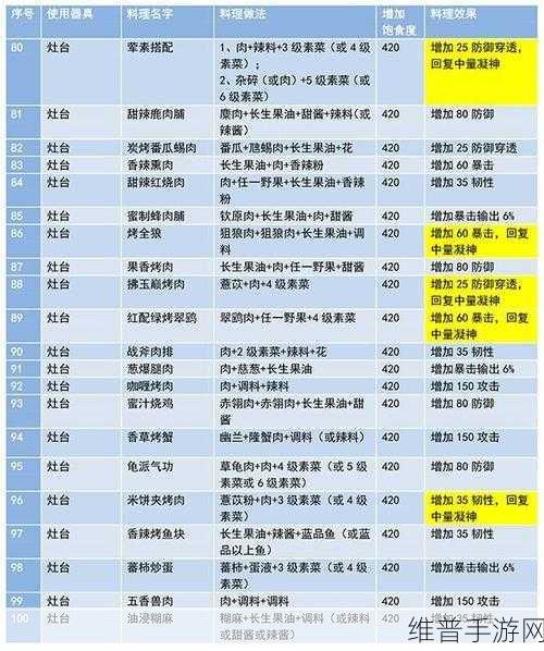 妄想山海中香辣肉串儿的秘制配方与制作全攻略