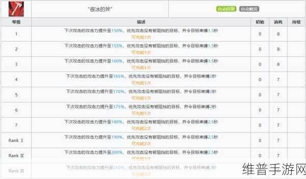 明日方舟刻俄柏技能专精与培养优先级深度解析