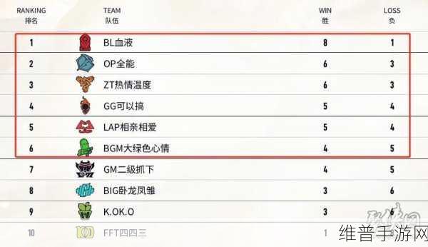 英雄联盟老头杯与LGC传奇杯赛制赛程全解析