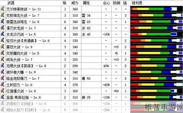 怪物猎人4GG位大剑开荒装备全攻略