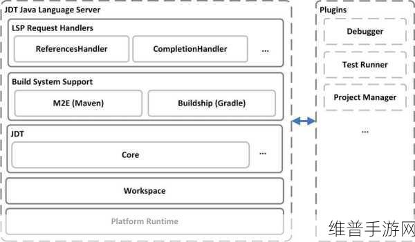 JavaparserJDTparser：1. ＂基于Javaparser与JDTparser的Java代码分析工具开发