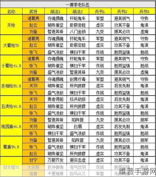 三国志战略版 S3 蜀智顶配战法全解析