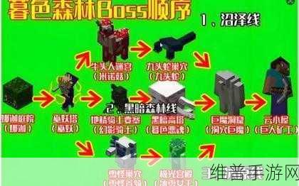 我的世界，次元科技与暮色森林的神秘探索