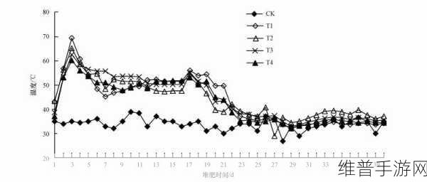 文章升温1v.1h类似：1. 温度升高：探索气候变化的深层影响