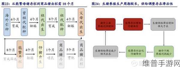 人马畜禽CORPORATION猪养殖行业所面对的课题：1. ＂人马畜禽CORPORATION猪养殖行业的可持续发展挑战