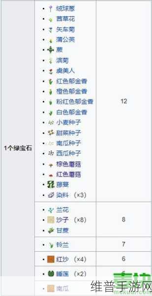 我的世界手游攻略，揭秘流浪商人的交易宝藏与MC流浪商人交易表