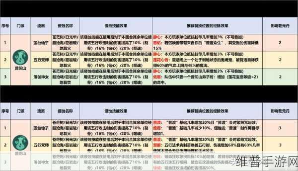 梦幻西游三维版普陀五行咒师超强攻略指南