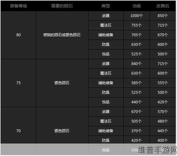 DNF手游阿拉德陨石详解，解锁神器与提升战力的关键