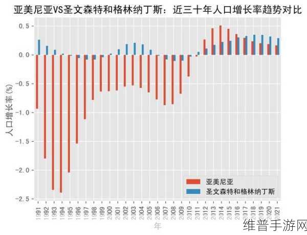 亚洲vs欧洲vs美洲人口比例：全球人口格局：亚洲、欧洲与美洲的对比分析