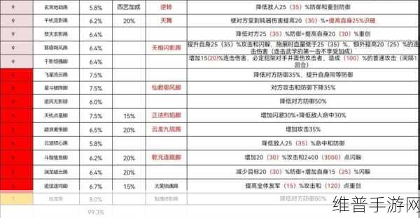胡桃腿法娴熟：当然可以！以下是一些根据胡桃腿法延展的新标题建议：