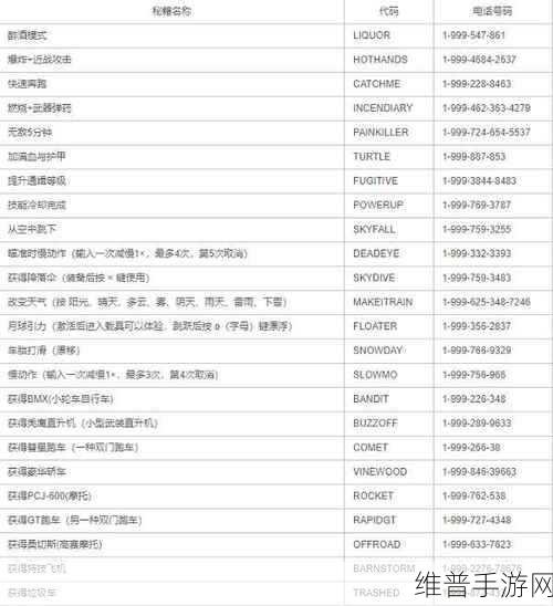 GTA5 手游，刷钱作弊的深渊与代价