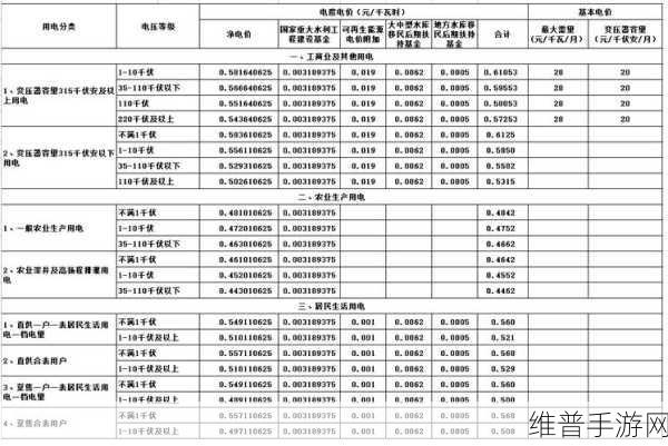 韩国三色电费2024免费吗:1. 2024年韩国三色电费政策解析:是否真的免费?