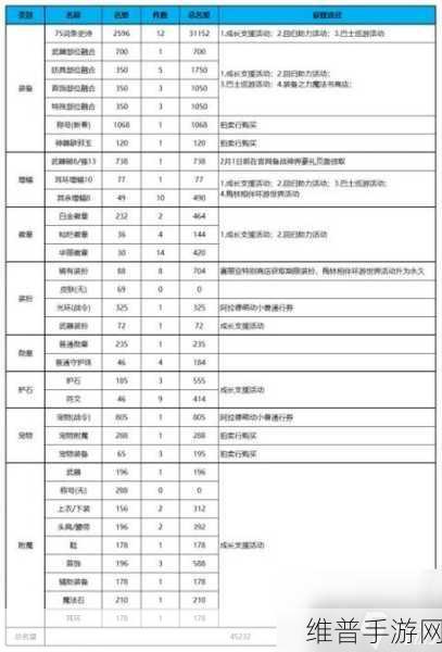 DNF手游攻略，快速提升名望与搬砖英豪所需名望详解
