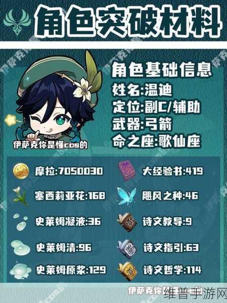 原神温迪天赋升级必备材料全解析