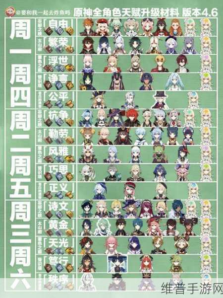 原神温迪天赋升级必备材料全解析