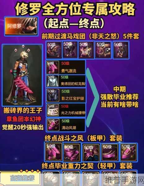 DNF手游攻略，全面解析英豪模式开启方法与攻略技巧