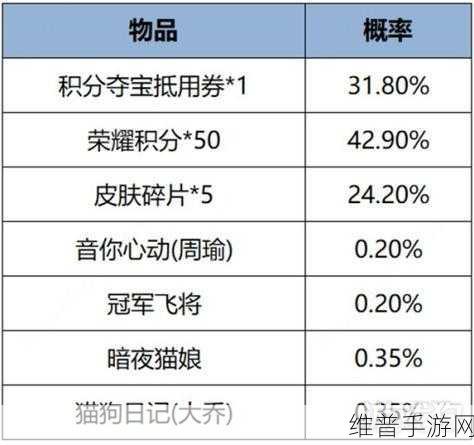 王者荣耀机关百炼 3-3 通关秘籍，优化设置与实用技巧全解析