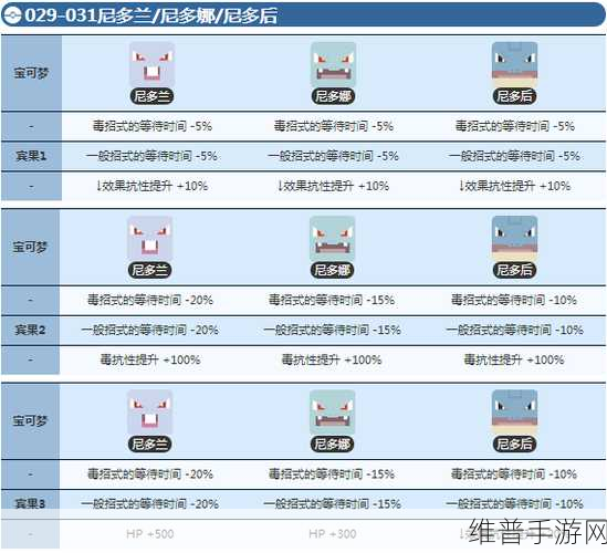 宝可梦大探险中小拉达的进化秘籍