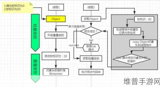 javaByteArrayInputStream使用稳定高效：1. 深入探索Java ByteArrayInputStream的高效使用技巧