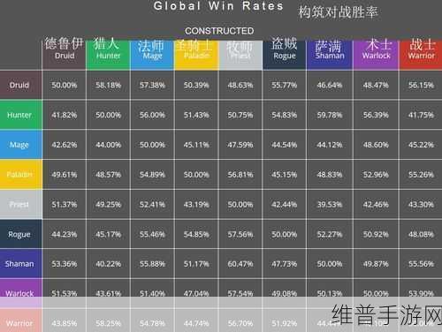 炉石传说账号数据更新问题全解析及解决方法