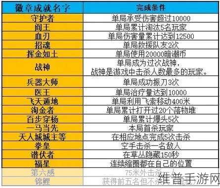 永劫无间手游攻略，揭秘小黑盒表情获取全攻略