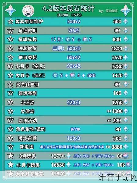 原神4.3版本可获得原石数量全面统计与攻略指南