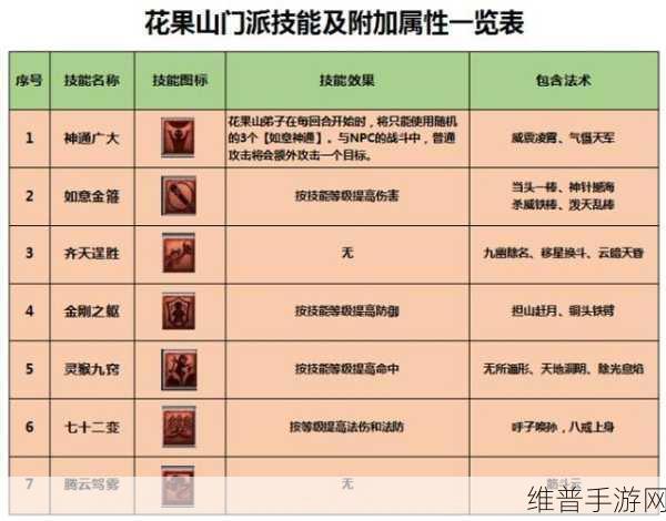 梦幻西游175花果山帮战攻略,当头经脉选暴击还是伤害?
