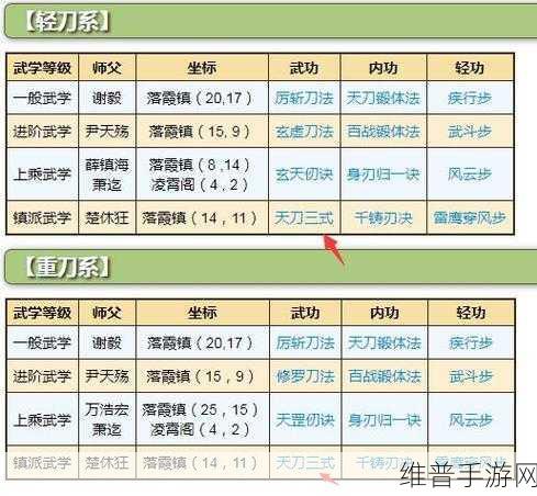 烟雨江湖，解锁刀法大全的全方位攻略