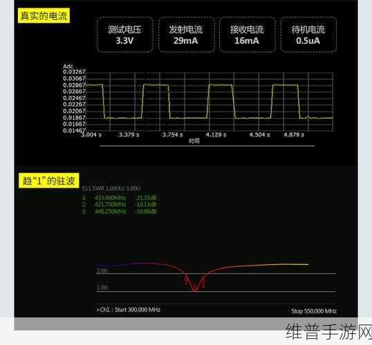 433MHz-射频对人体有影响吗：1. ＂433MHz射频对人体健康的潜在影响分析