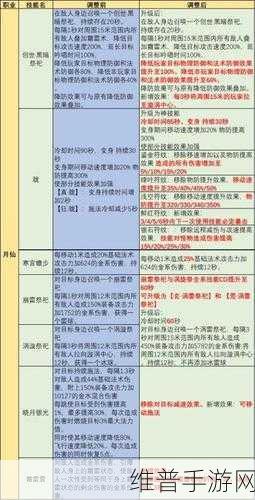 完美世界手游,月仙跳舞隐藏任务全解析