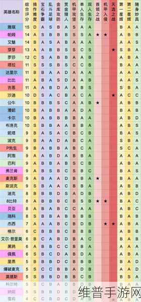 荒野乱斗第七赛季精彩启程，全面攻略与数据解析