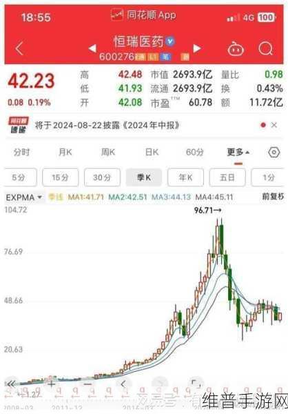 免费的行情网站app可下载:1. "探索最精准的股市行情:免费下载全新APP