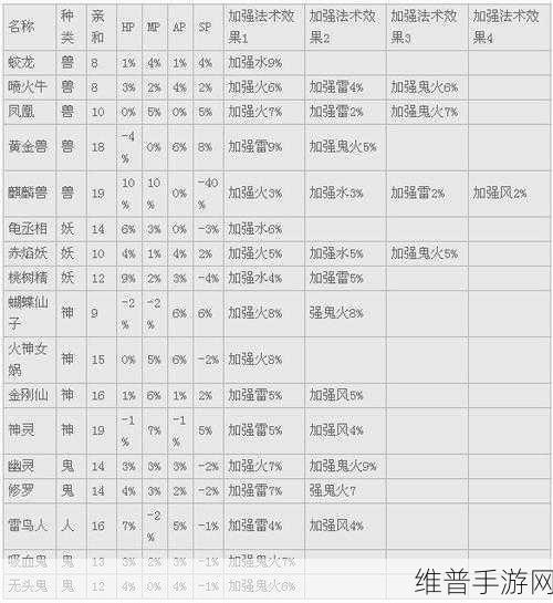 大话西游手游，喷火牛深度剖析与变身卡属性探秘