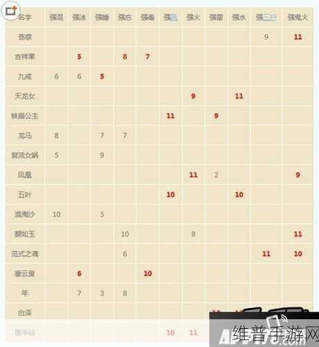 大话西游手游,喷火牛深度剖析与变身卡属性探秘