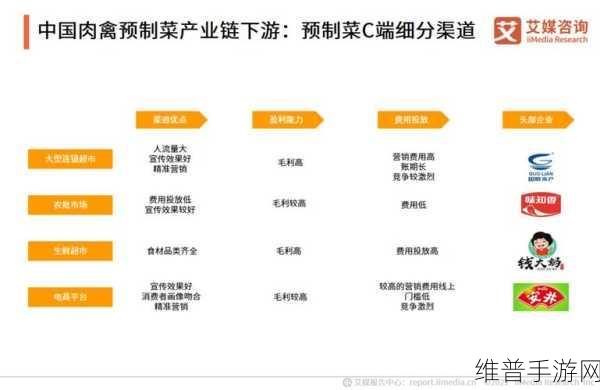 我获得了肉禽系统：1. 肉禽产业升级：从养殖到消费全链条探讨