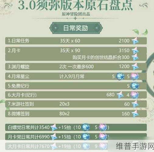 原神3.6版本可获得原石数量全面汇总