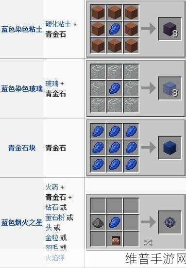 我的世界青金石获得方法全面解析